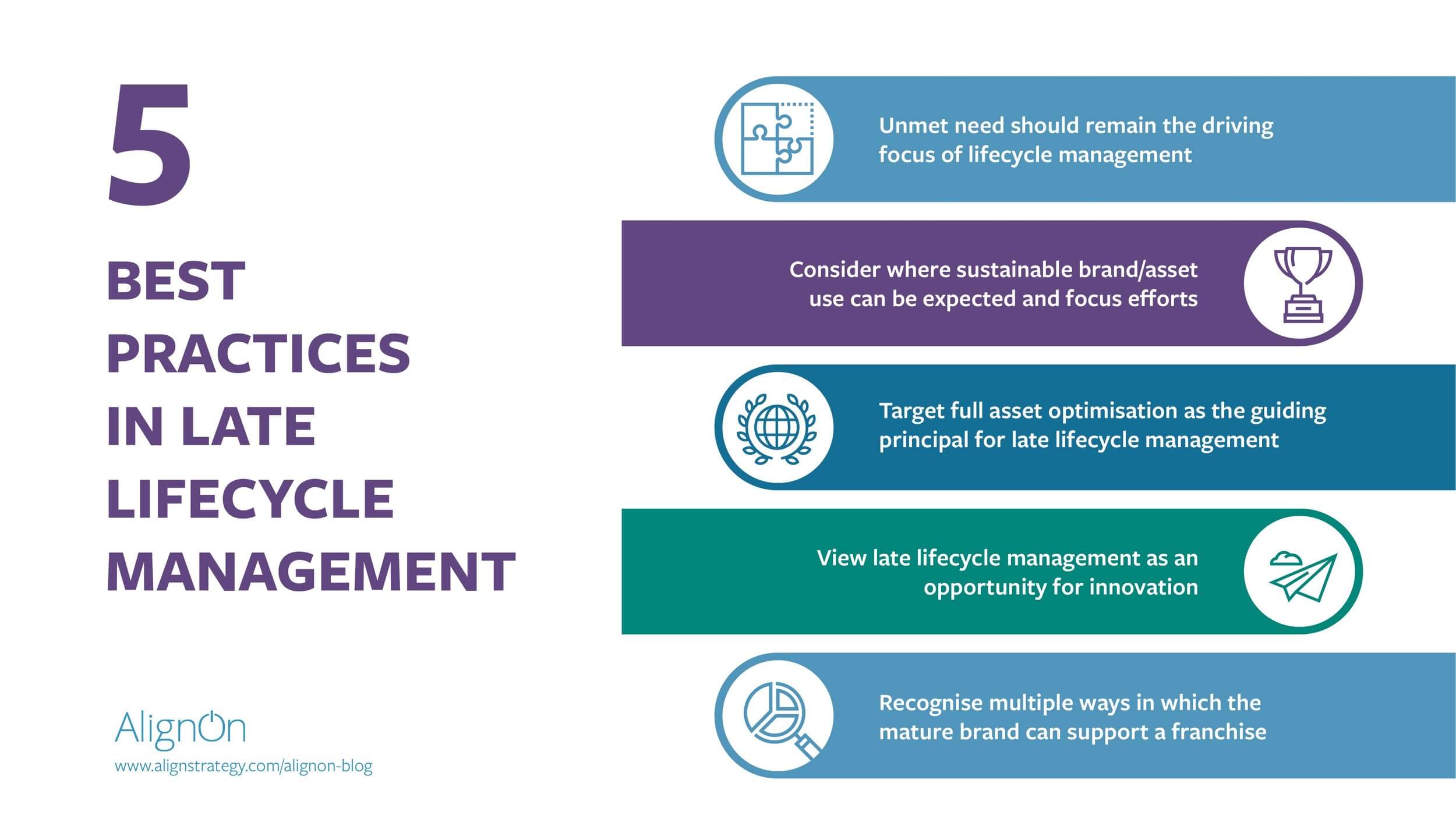 Late Lifecycle Management