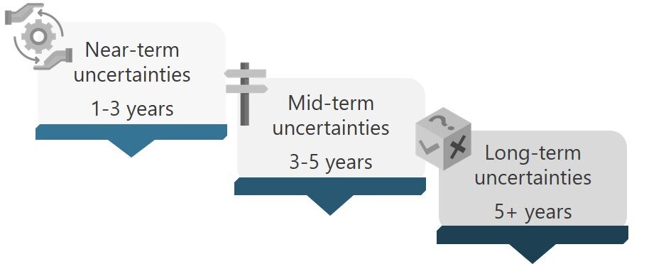 How to Plan, With Certainty