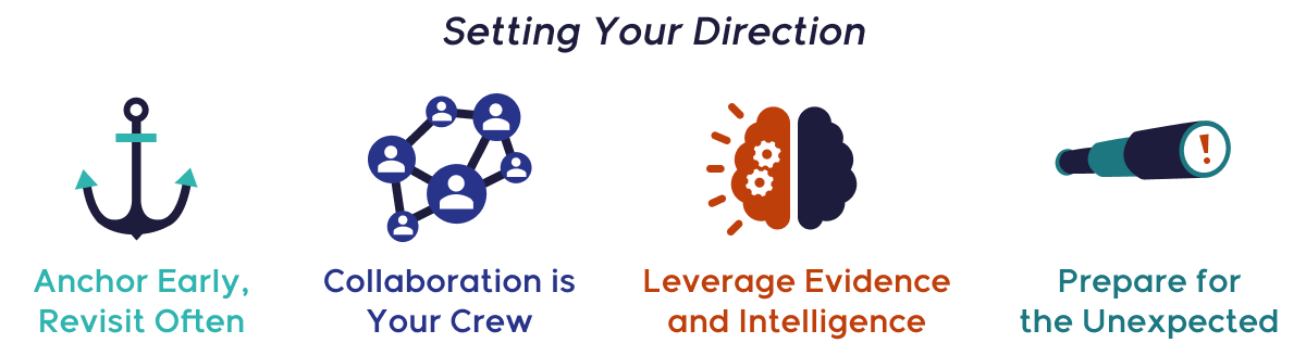 Setting your direction and best practices for lifecycle management