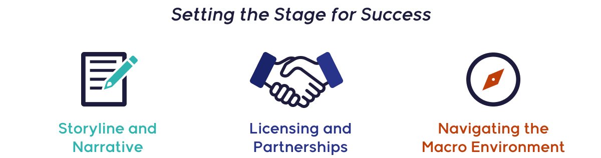Setting the stage for eEarly lifecycle management success