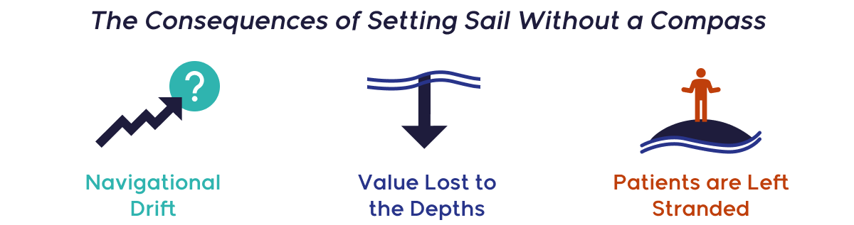 The consequences of setting sail without early lifecycle management