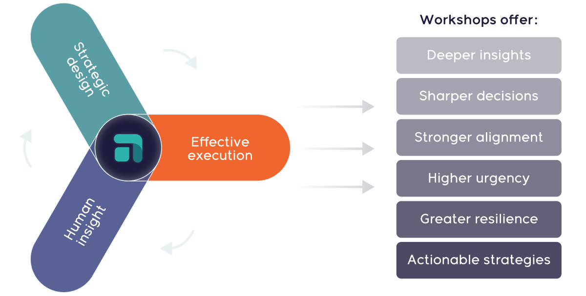 Components of an effective competitive simulation workshop