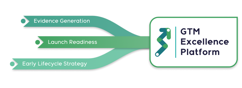 GTM Excellence Platform