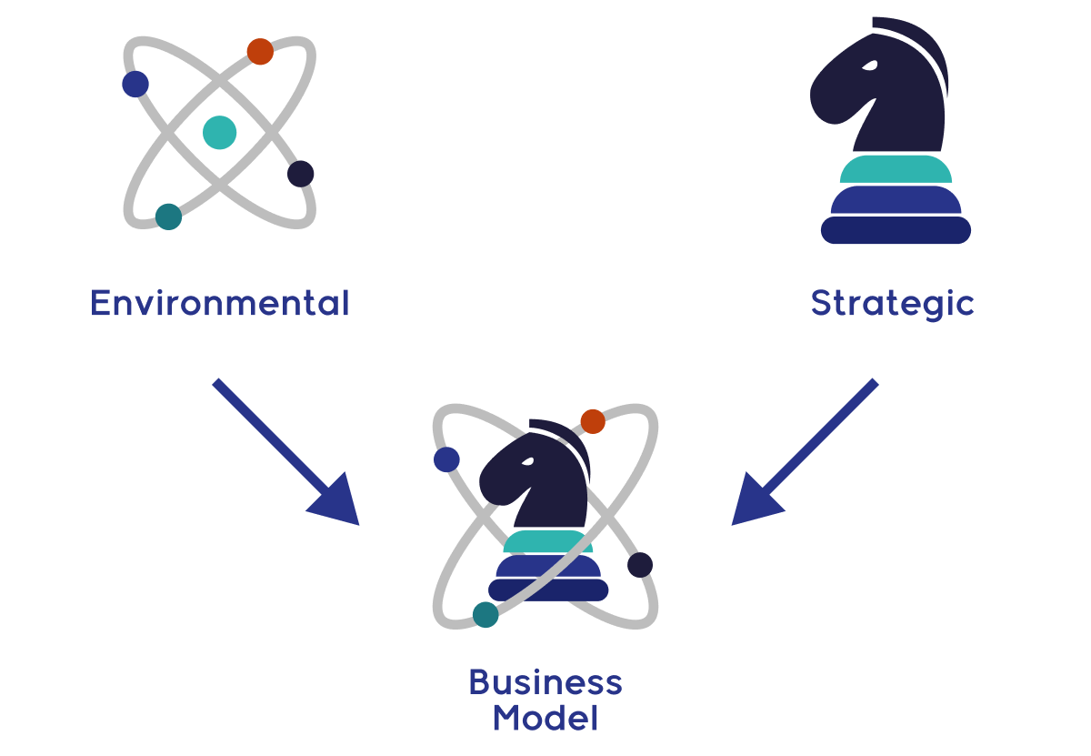 Market Archetype Approaches for Pharma Brands