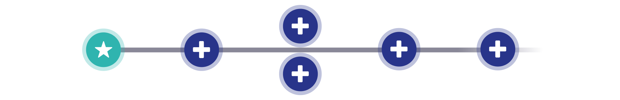 A staggered indication sequence
