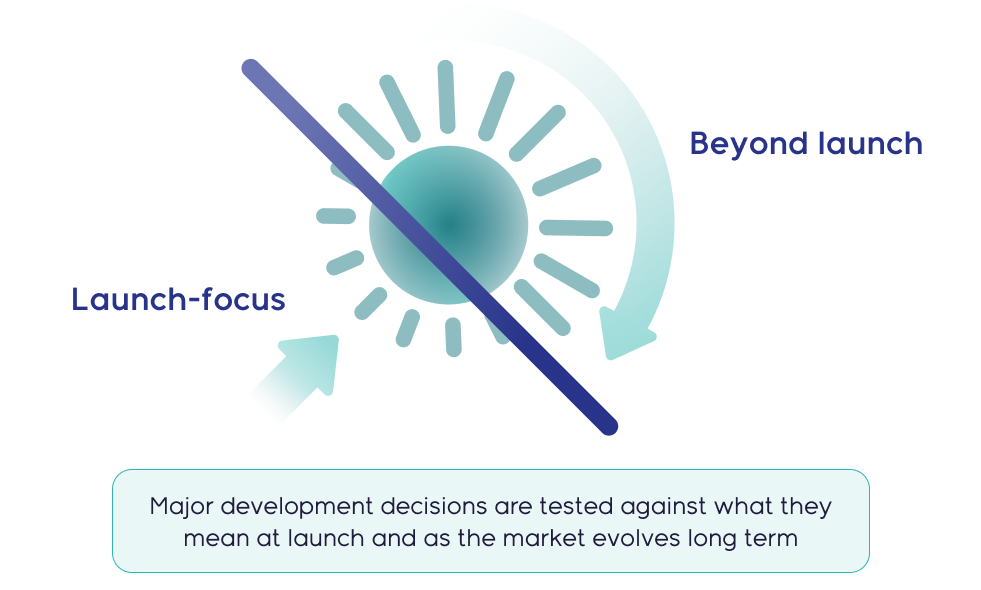Competitive horizons managed together